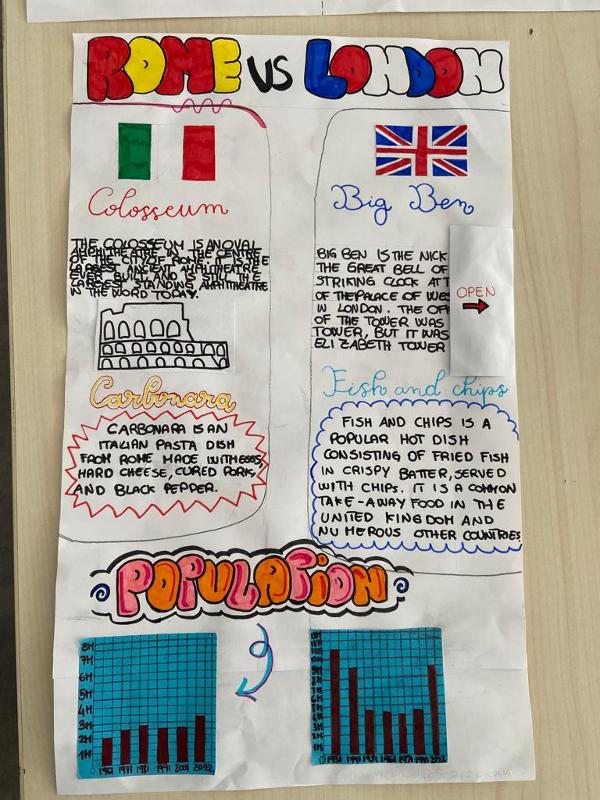 Nella vacanza studio in Italia è stato fatto un cartellone con le differenze tra Roma e Londra