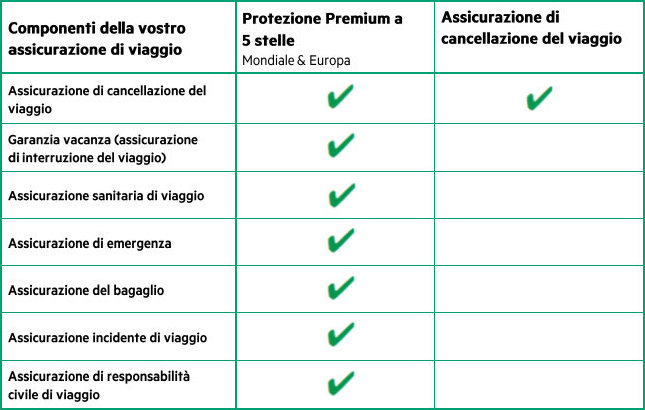Assicurazioni per campi estivi