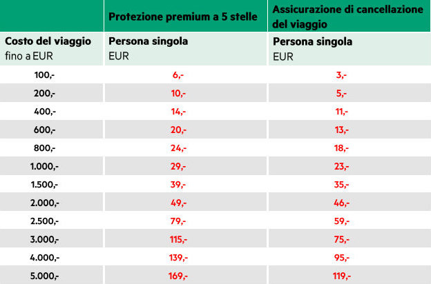 Costo assicurazioni per campi estivi