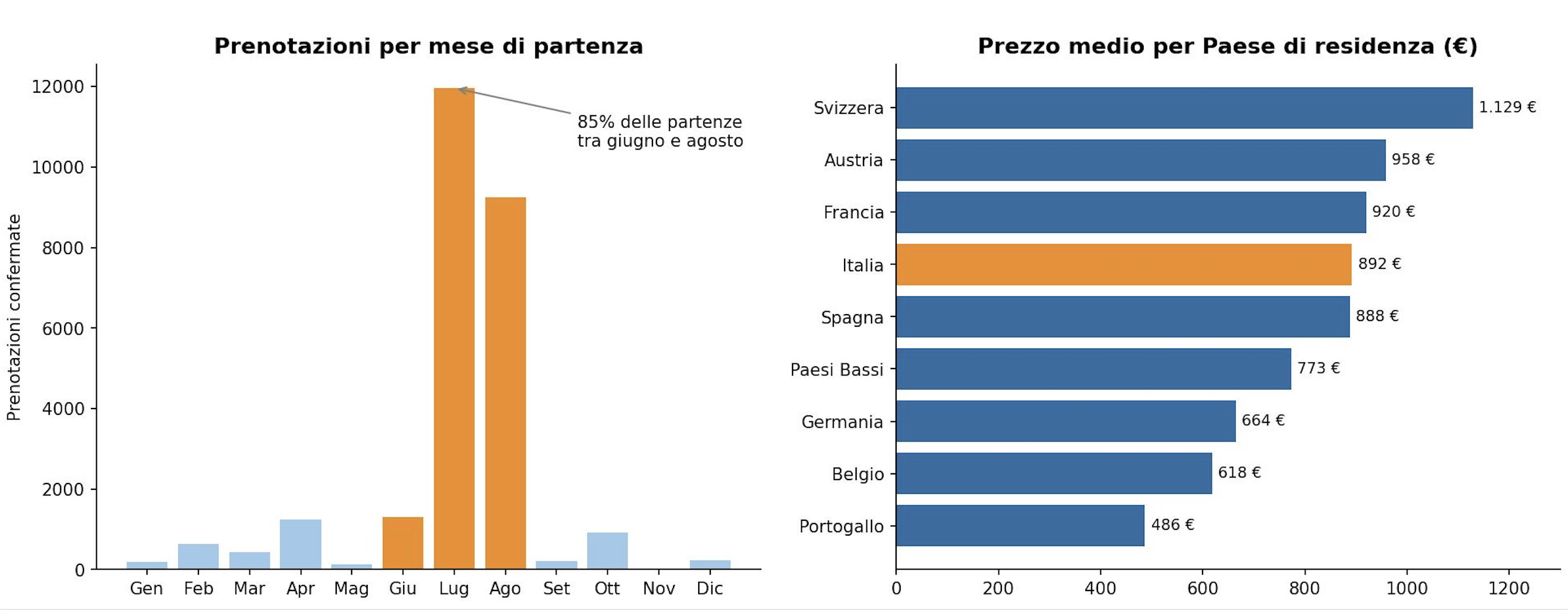 Dati 2026 Juvigo campi estivi